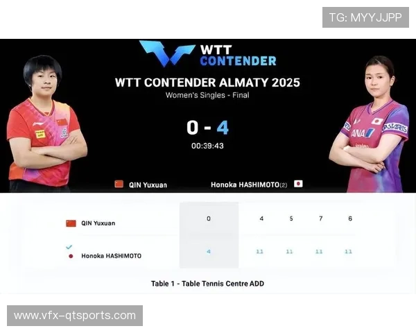 世青赛国乒阵容公布，温瑞博、覃予萱等入选