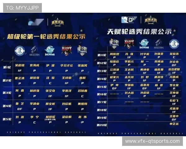 CPB联赛计划2028赛季全面推行主客场制